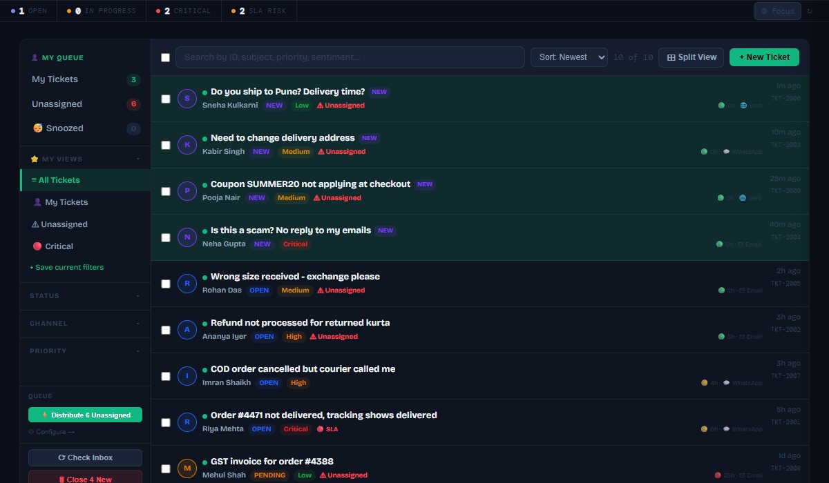 Resolvo ticket inbox showing customer messages from email, WhatsApp and web chat with priority and assignee